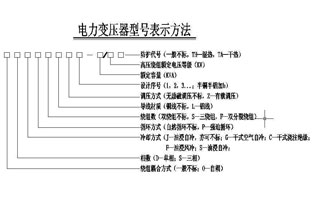 關于控制變壓器旗正電氣已經為大家總結了不少啦，今天小編我碰到一個新人問控制變壓器選型的問題，為了加深大家對控制變壓器的了解，旗正說控制變壓器選型你可以這樣選擇的：